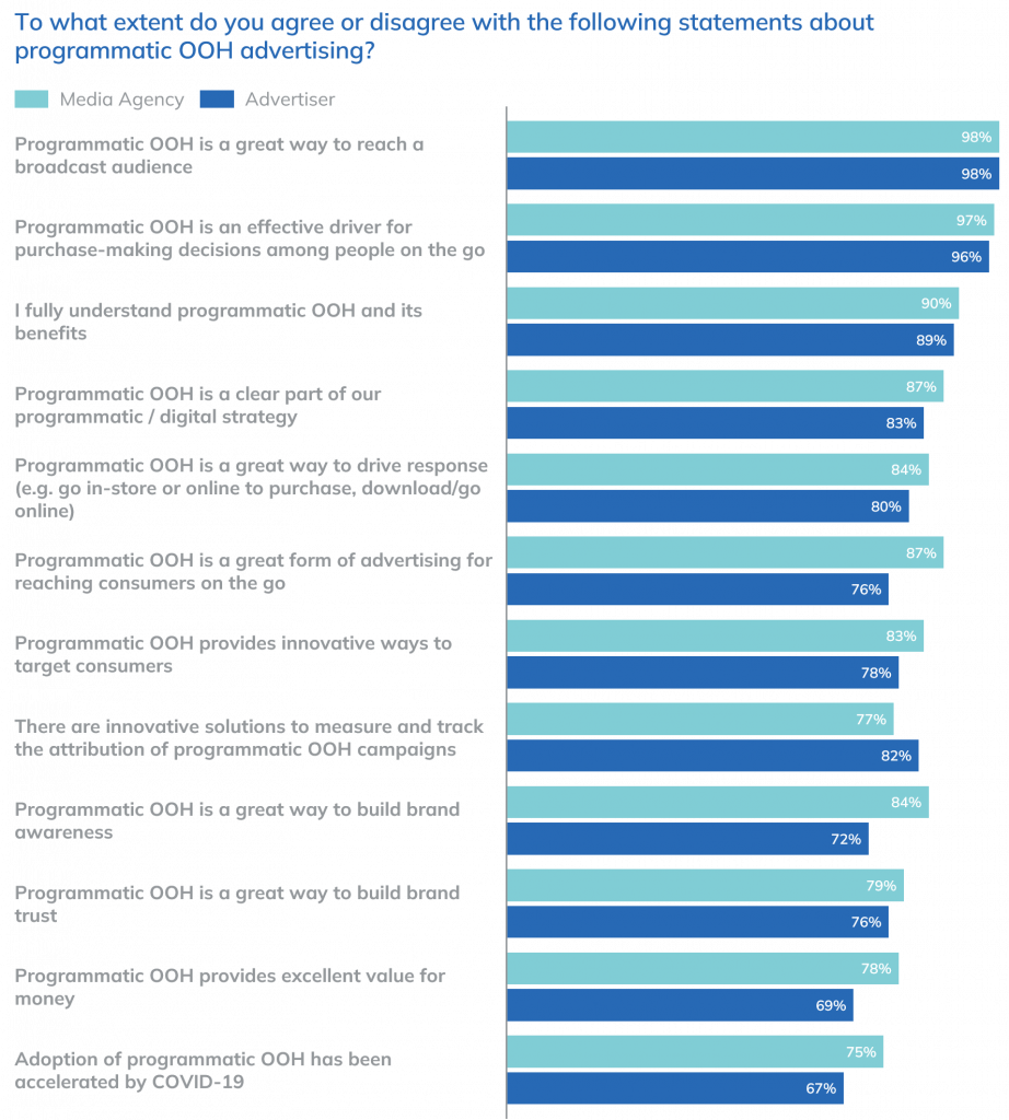How To Use Programmatic Advertising Platforms
