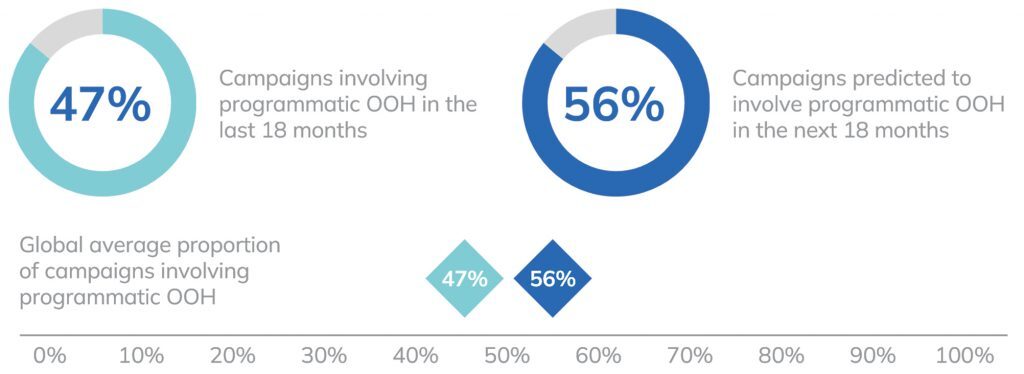 Programmatic Advertising Platforms