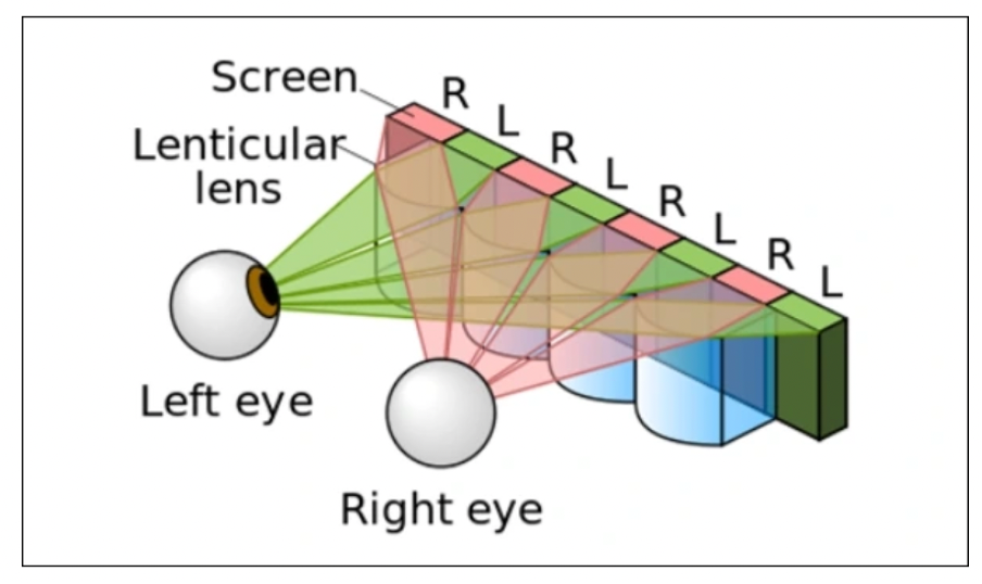 3D tech for billboards