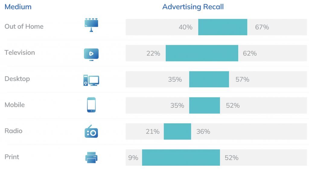 Image showing rise and Effectiveness of Outdoor Advertising