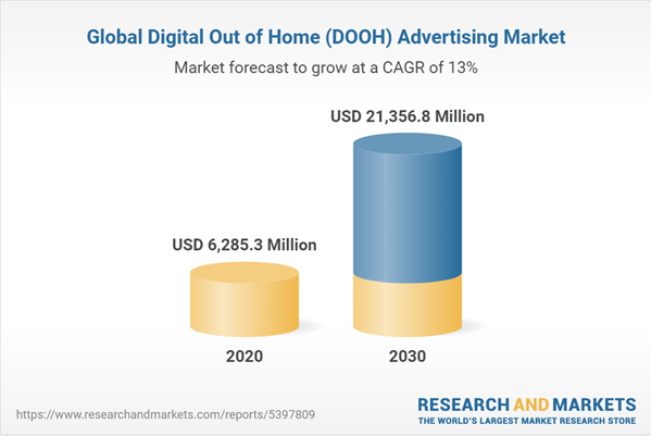 DOOH campaigns