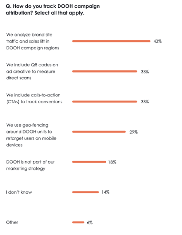Dooh campaign attribution tracking
