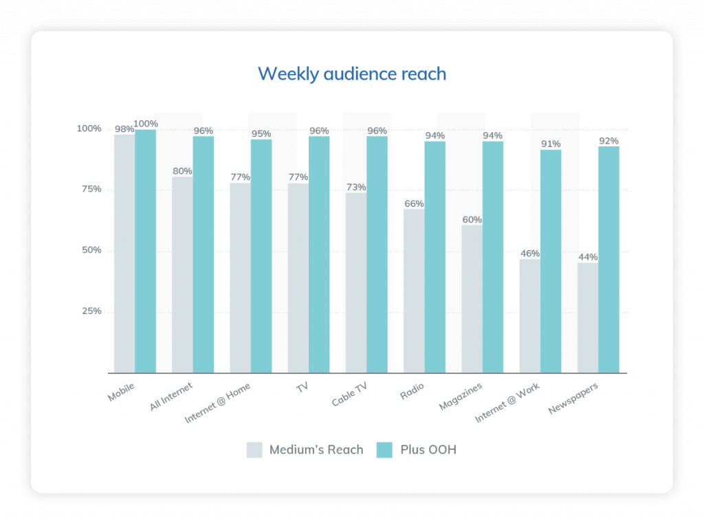 Google ads search benchmark