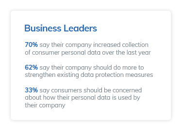 Graph Showing concerns of data processing in Digital Out of Home Advertising