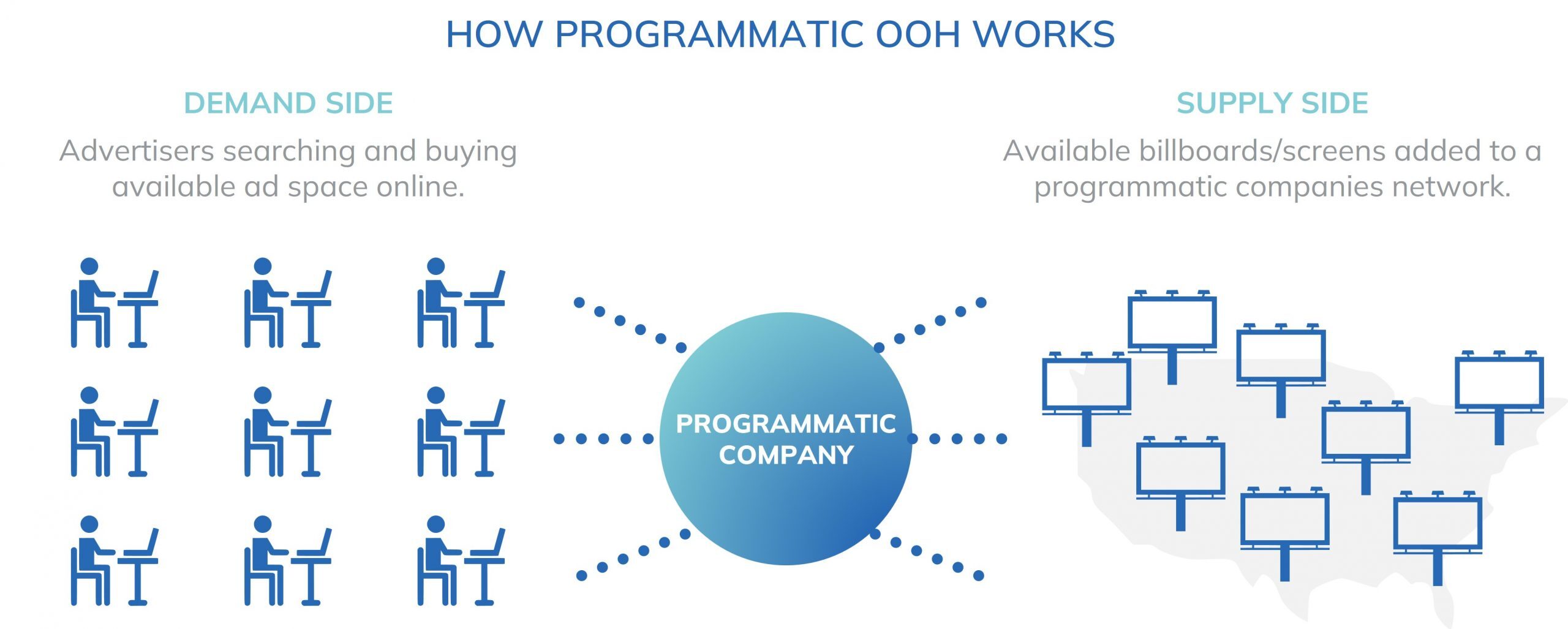 How pDOOH works