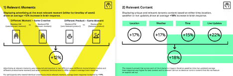 Impact of contextual advertising on Ad recall