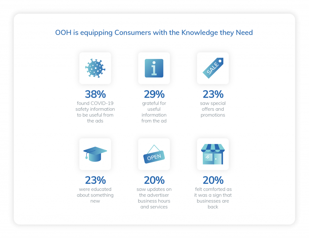 Info graphics showing consumer behaviour during special sales and deals