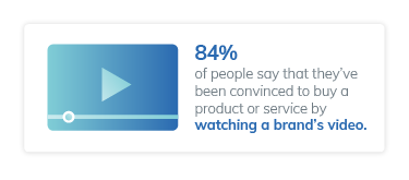 Infographic image showing the effect of DOOH Marketing and Video Marketing can have on influencing consumers