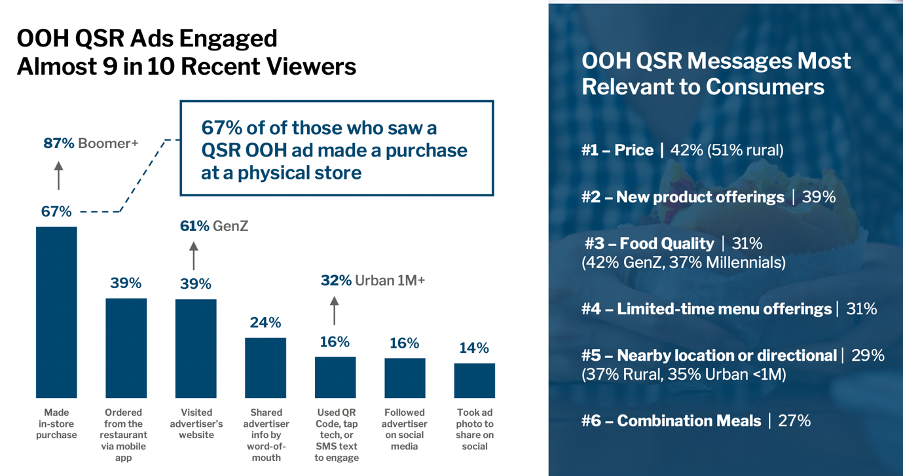 OOH ads that engaged viewers