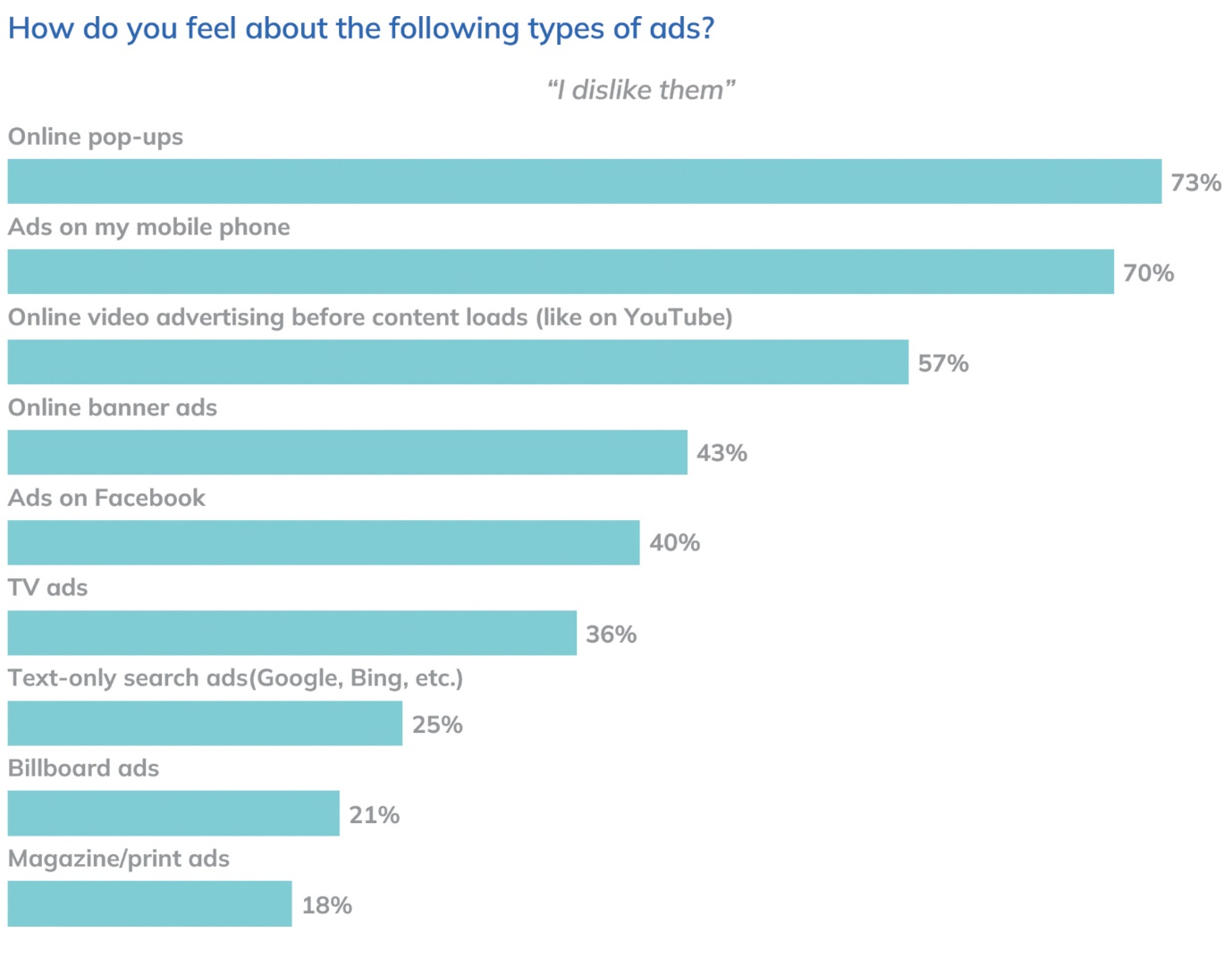 How do you feel about the following types of advertising