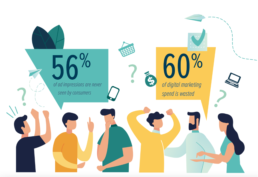 Stats about the waste in advertising spend
