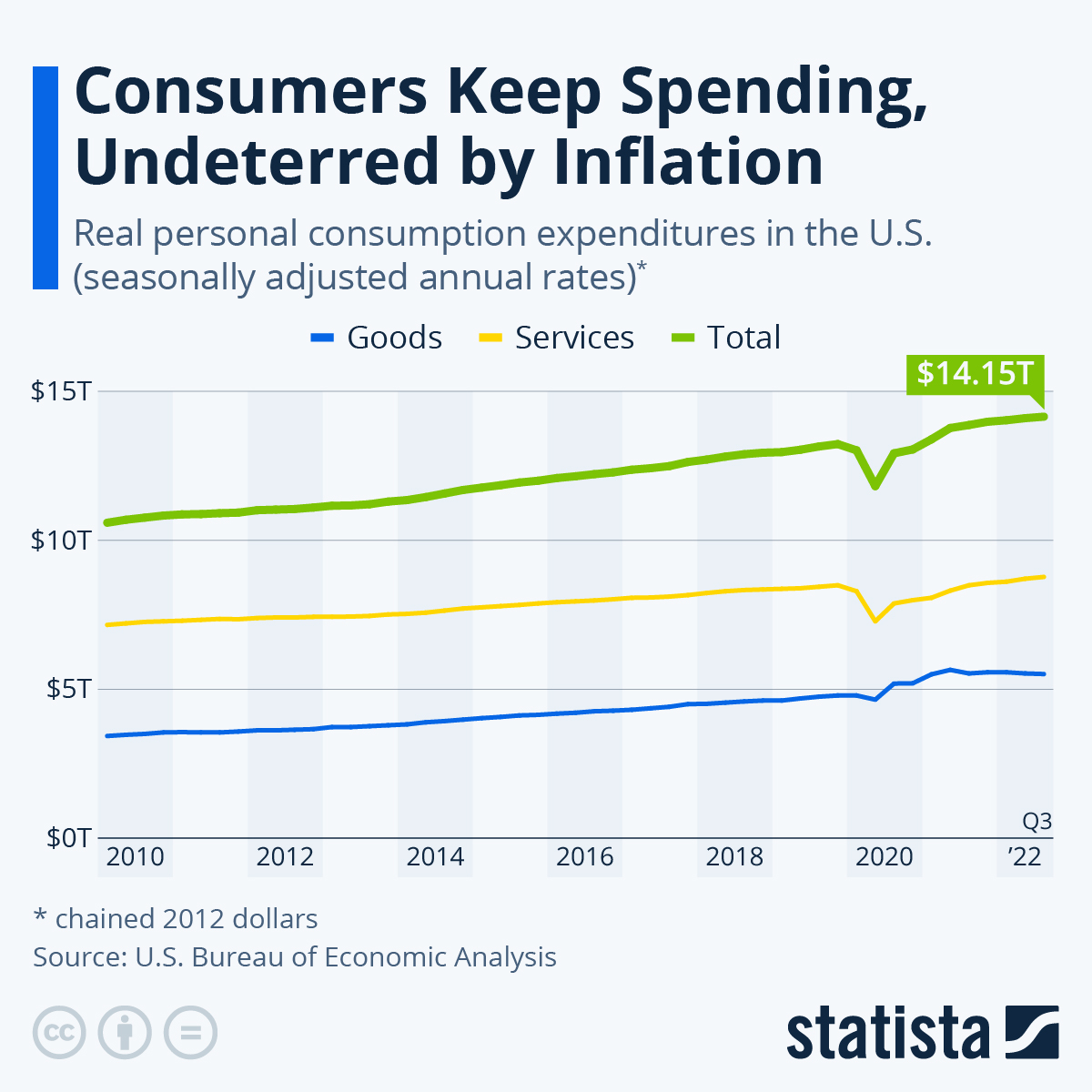 inflation impact on consumer spend