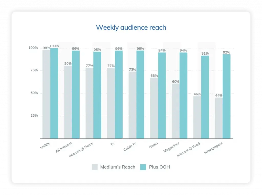 Google ads search benchmark