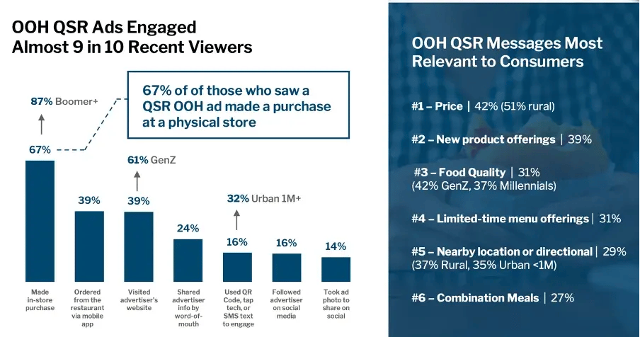 OOH ads that engaged viewers